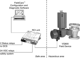 Figure 4. Neles ValvGuard system components